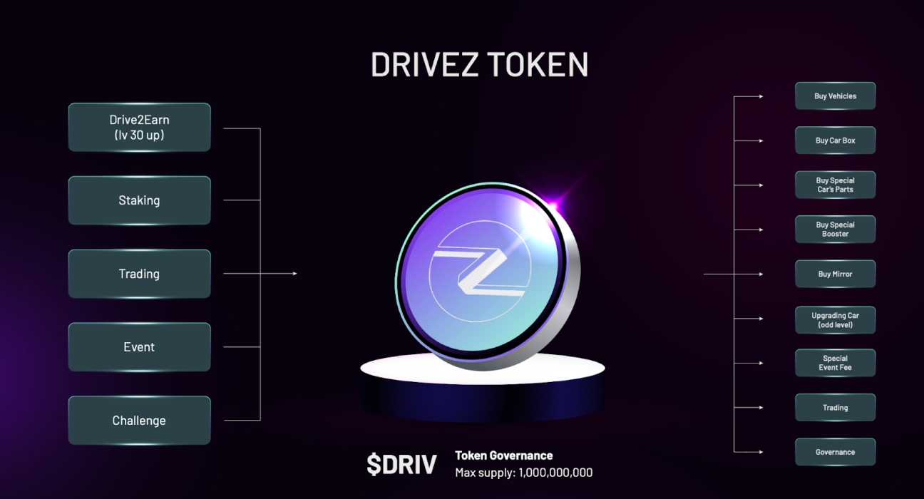 Tokenomics