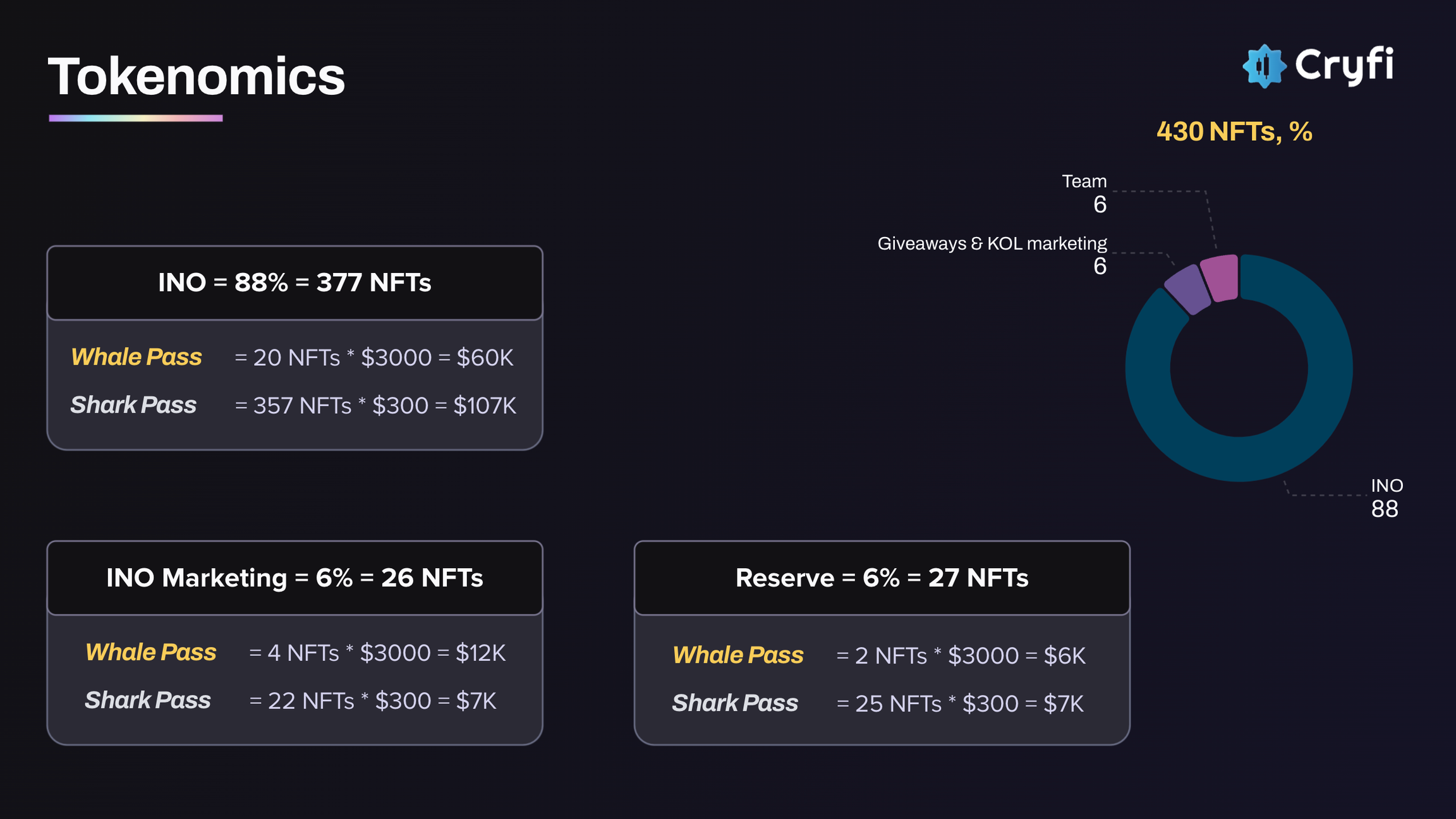 Tokenomics